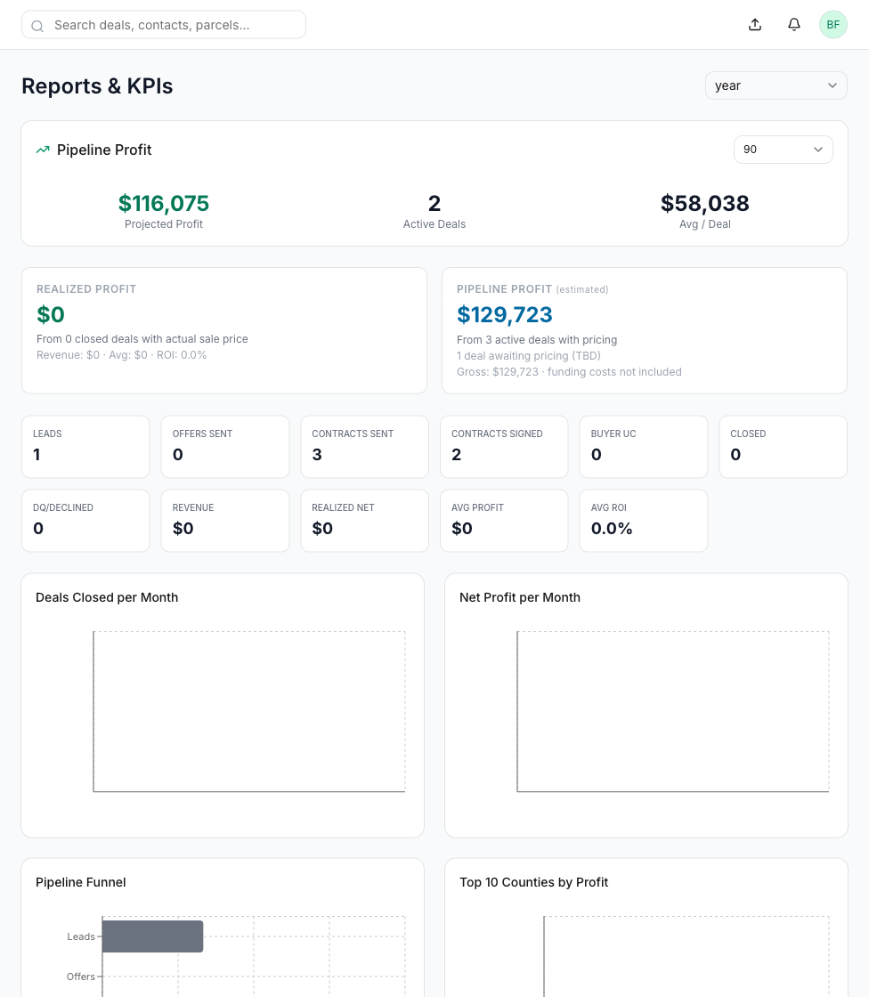 DeedSonar reports: pipeline profit, funnel, and county performance (sample data)