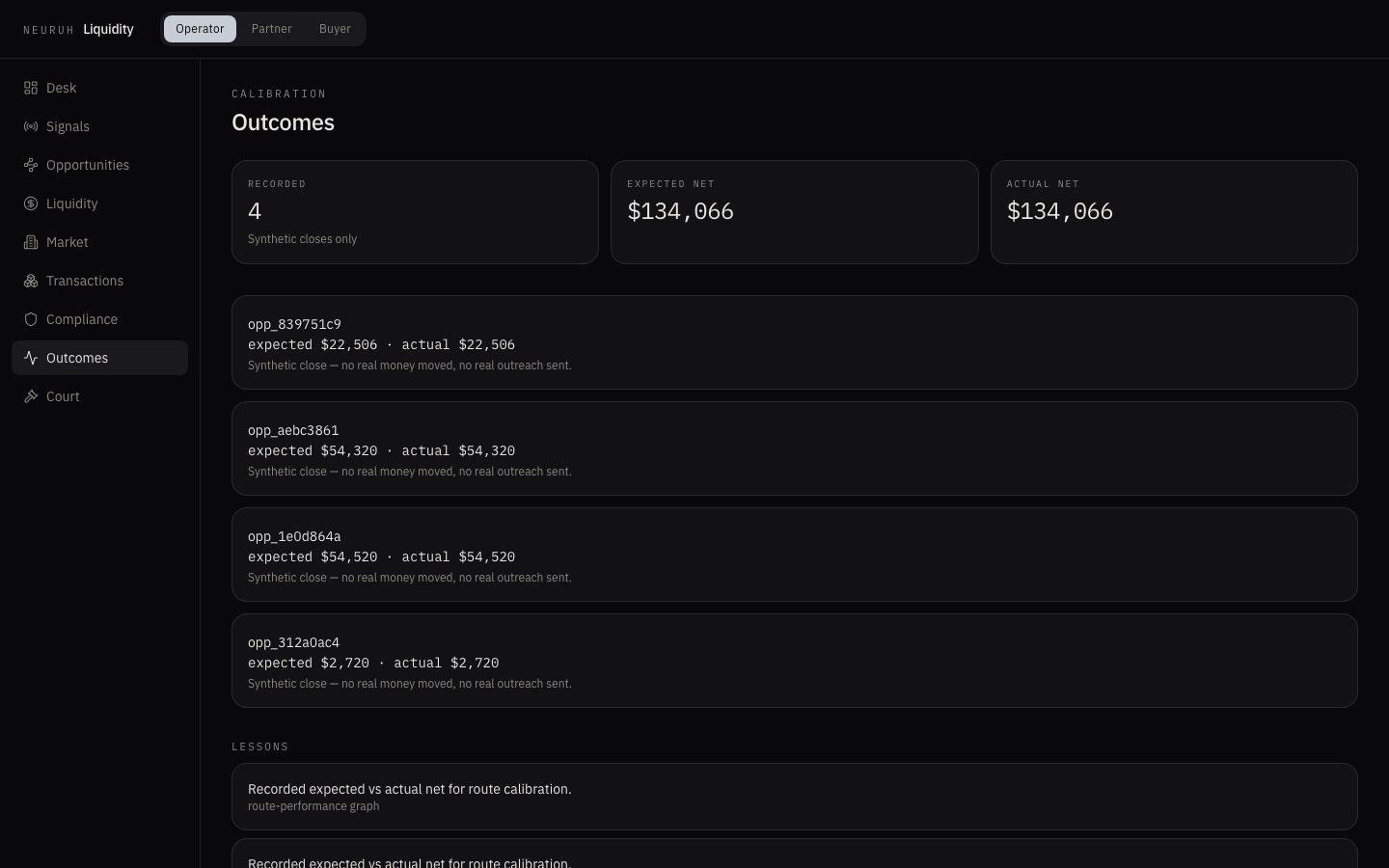Neuruh Liquidity outcomes ledger (synthetic closes)